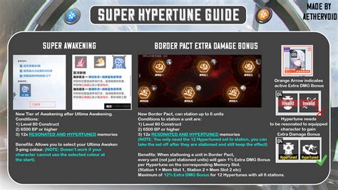 pgr hypertune guide.